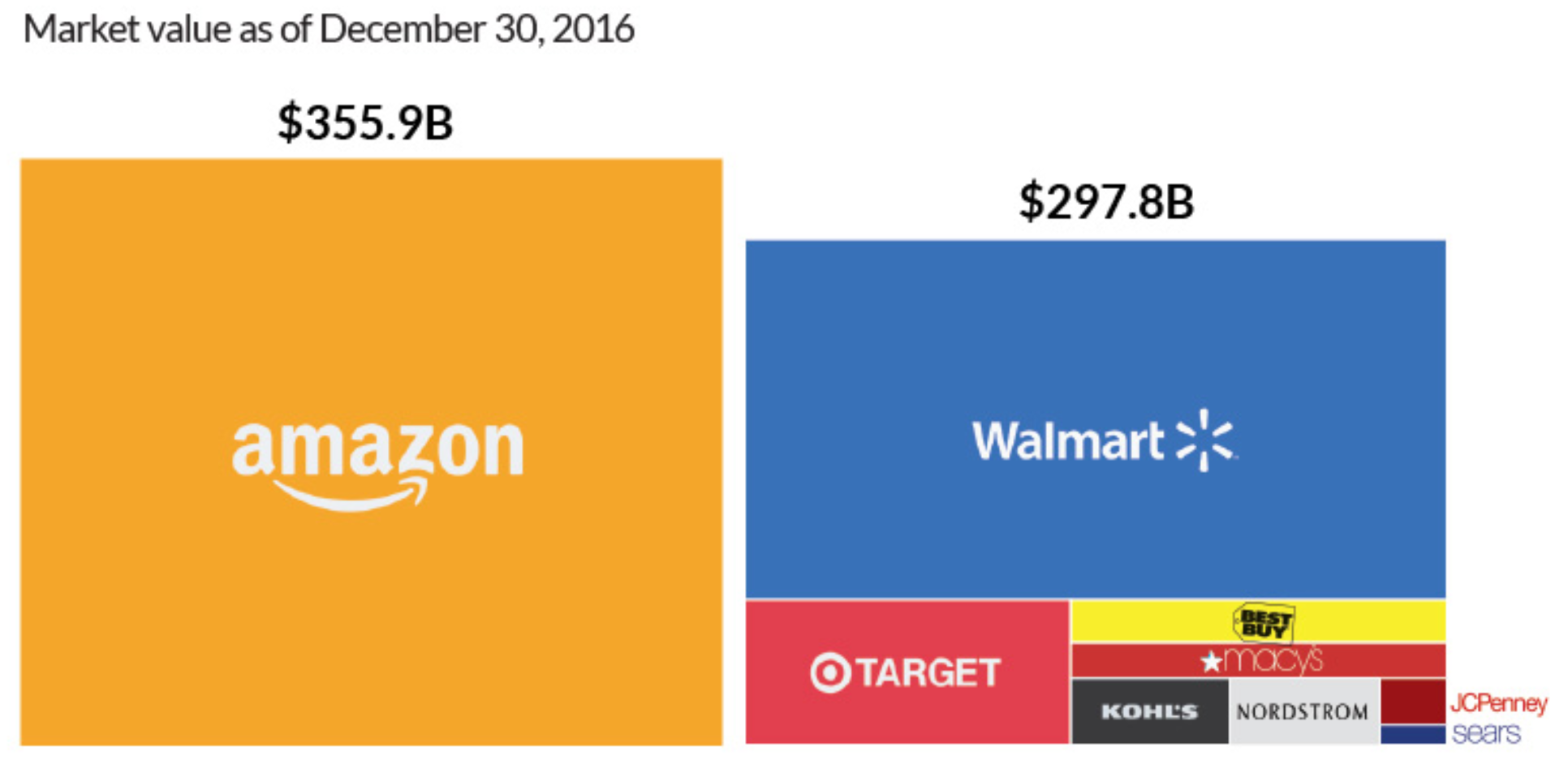 Amazon_growth